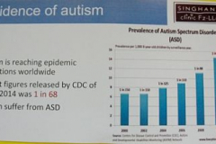 Autistic Kids | You're Not Alone! Persistent And Steep Rise In Autism Cases Induces Intensive Research