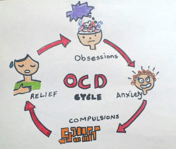 Obsessive Compulsive Child | Treatments Include Medication & Cognitive Behaviour Therapy